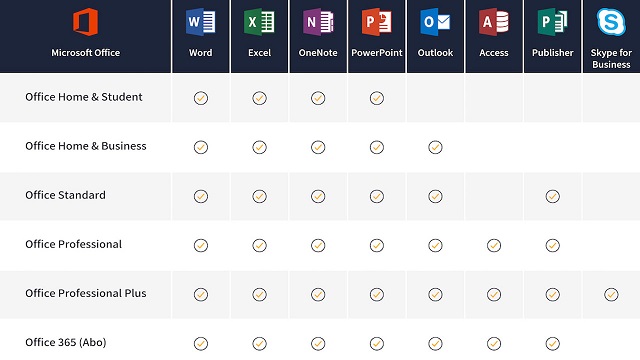 Microsoft Office 2019 Professional Plus full version download